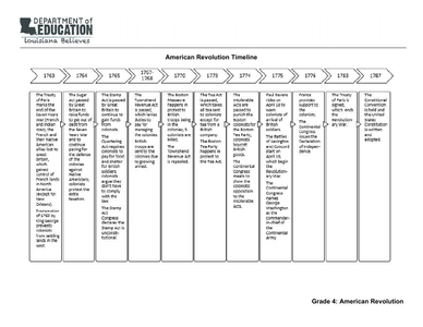 American Revolution Timeline Learnzillion