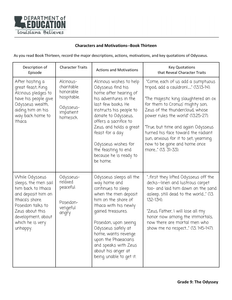 Character And Motivations Book Thirteen Completed Learnzillion