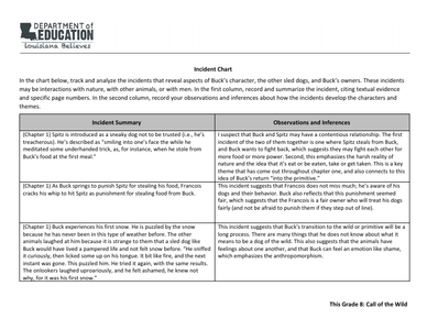 Incident Chart Completed Learnzillion